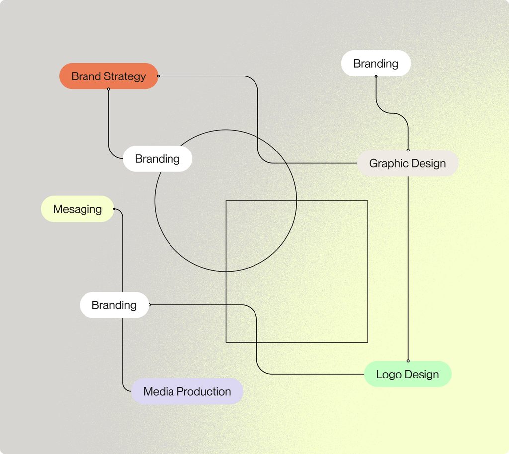 Graphic design, brochures, stationery, marketing collateral