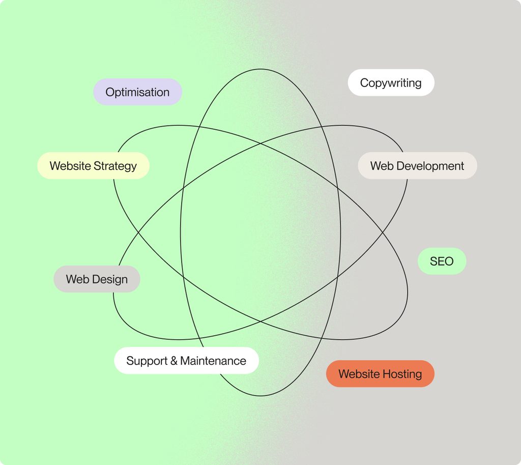Argon Adelaide website design and development agency